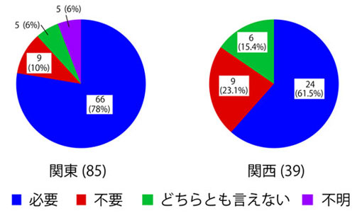 円グラフ